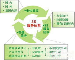 安佑集團推出國內(nèi)首家養(yǎng)豬網(wǎng)絡技術(shù)服務專區(qū)，引領(lǐng)行業(yè)數(shù)字化升級